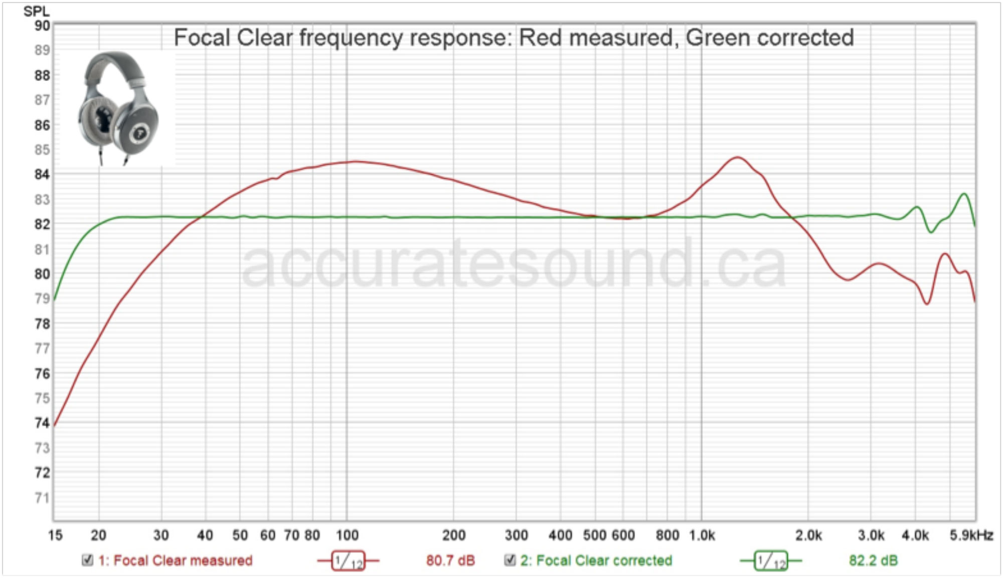 Focal Clear frequency