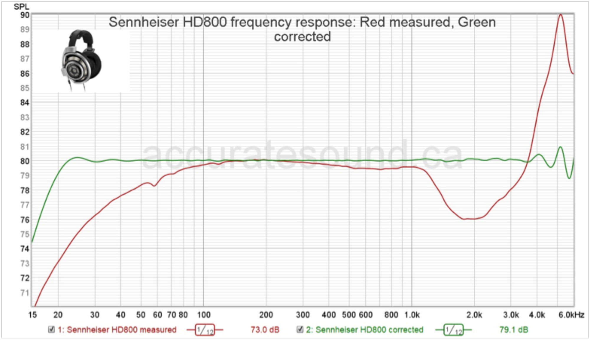 Sennheiser HD800 frequency