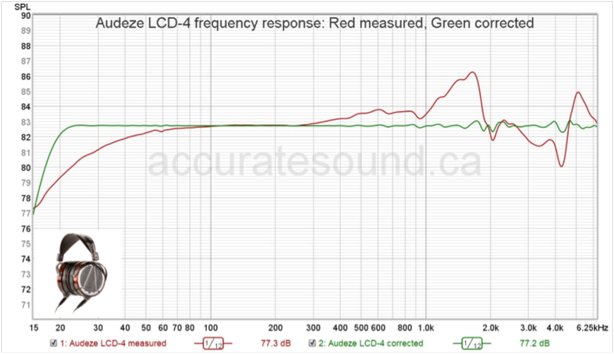 Audeze LCD 4 frequency