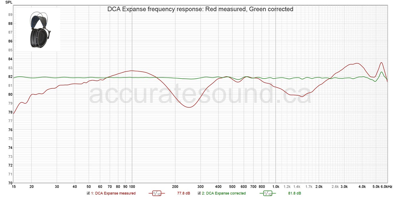 DCA Expanse frequency response Red measured Green corrected