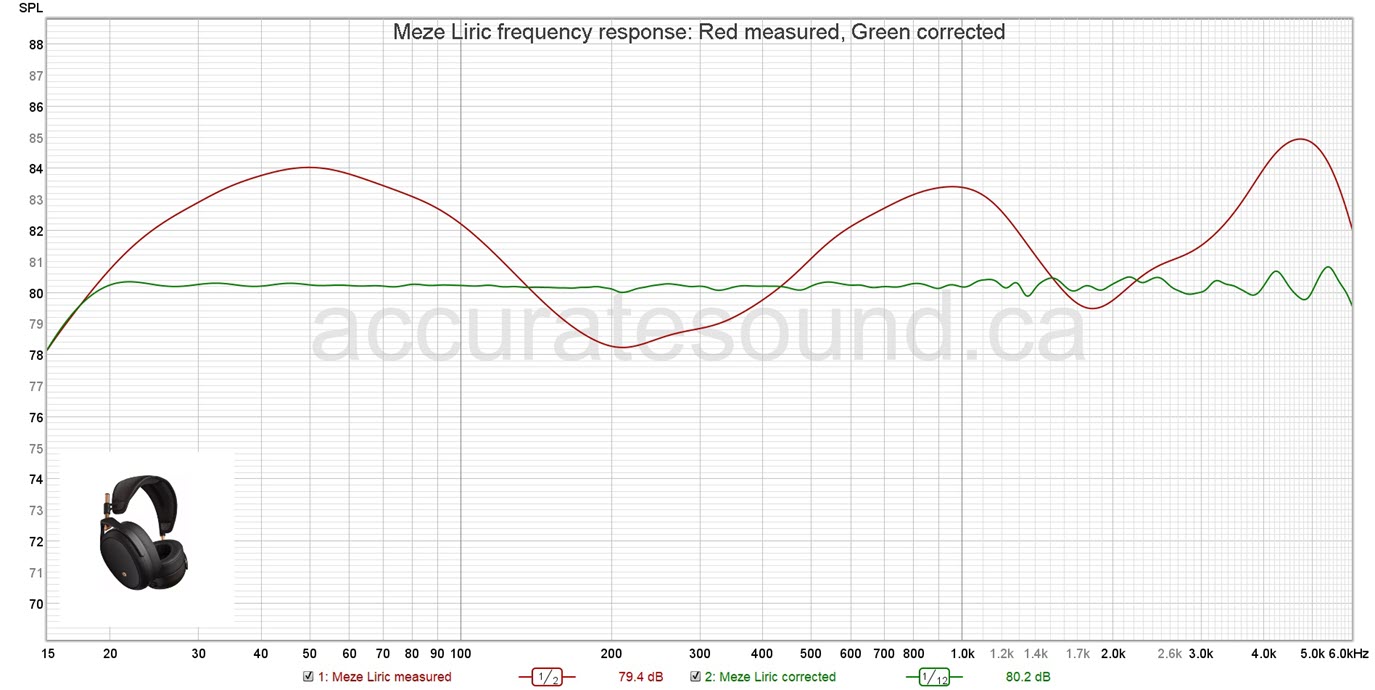 Meze Liric frequency response Red measured Green corrected
